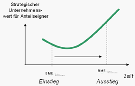Bild "unternehmenswert.png"
