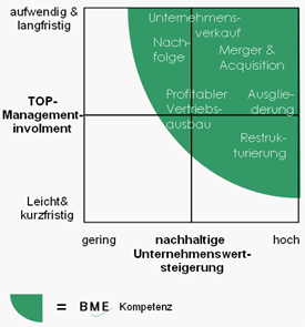 Bild "unternehmenswertsteigerung.png"